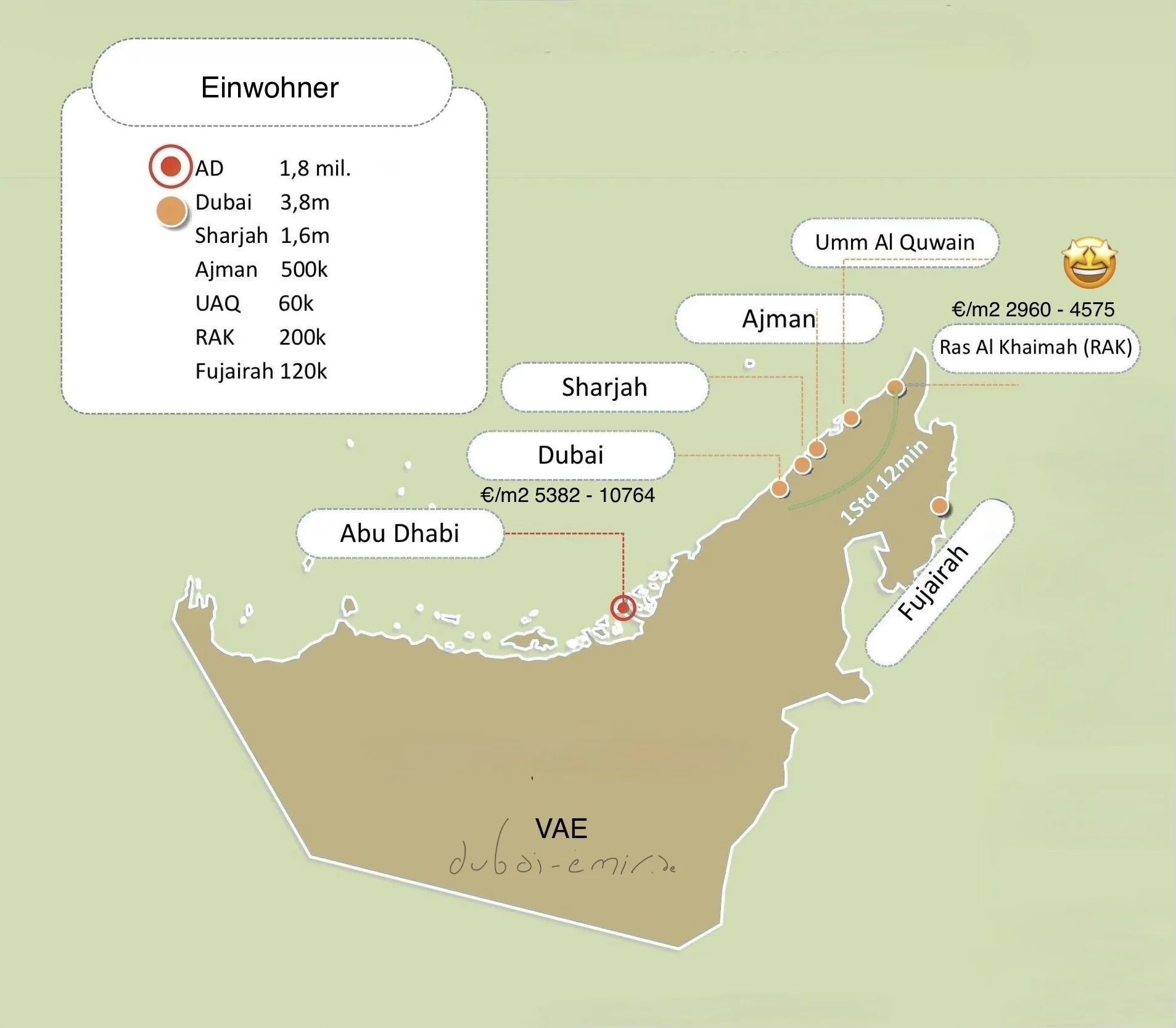 Dubai Immobilien Preise